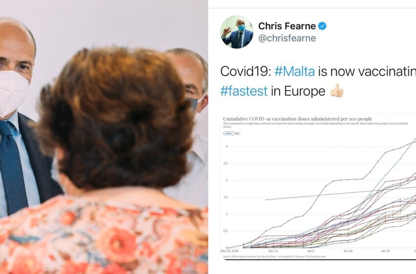  Malta Bl-Aktar Rata Mgħaġġla Fl-Għoti Tat-Tilqima