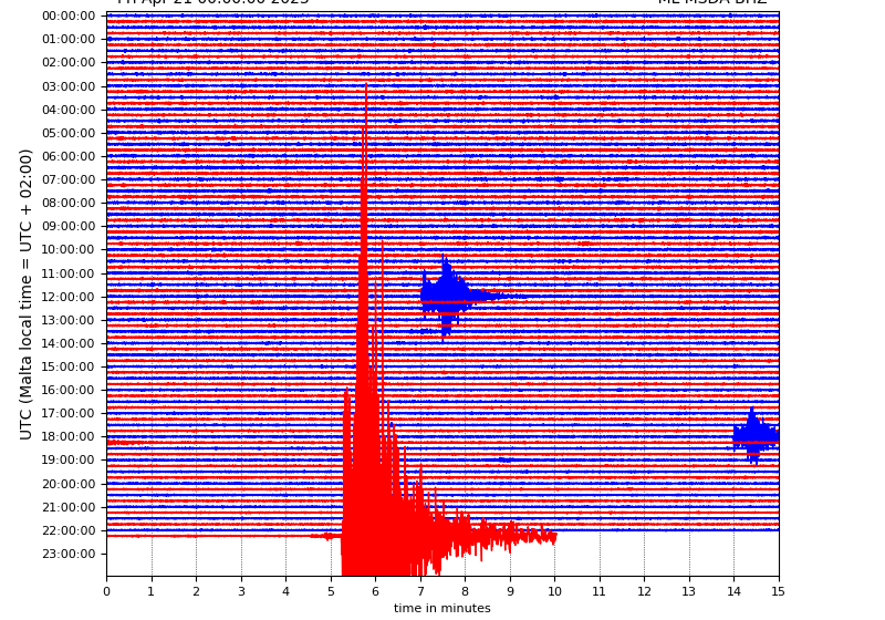  Terremot b’qawwa ta’ 5.3 jolqot lil Malta